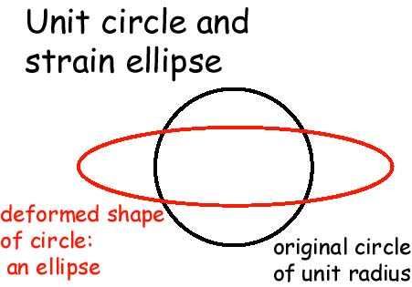 strainelipse